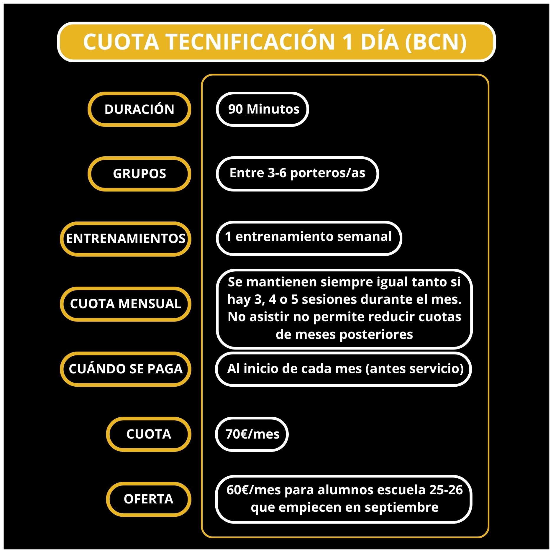 Bcn_Tecnificacion1(CUOTA)